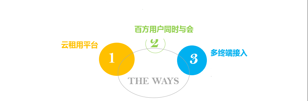 方案部署