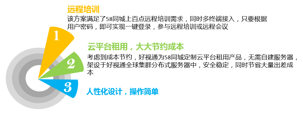 方案部署