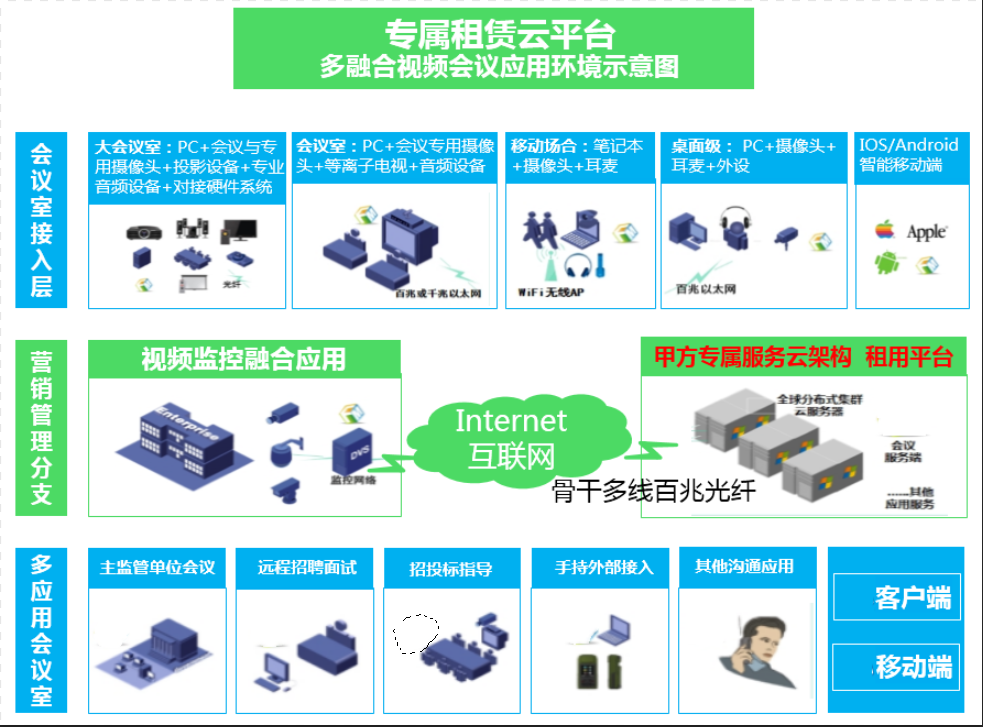 方案部署