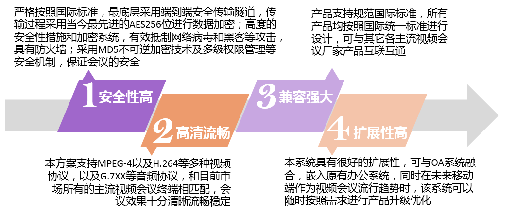 系统特点