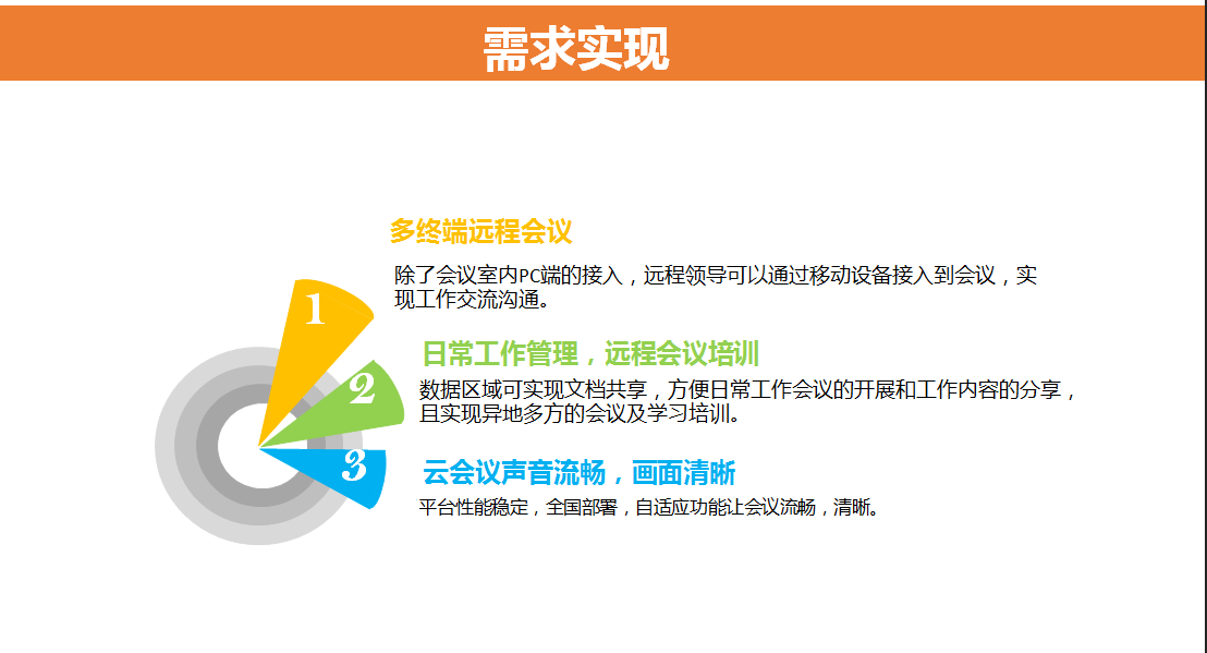 方案部署