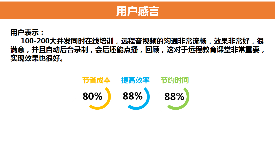 应用价值