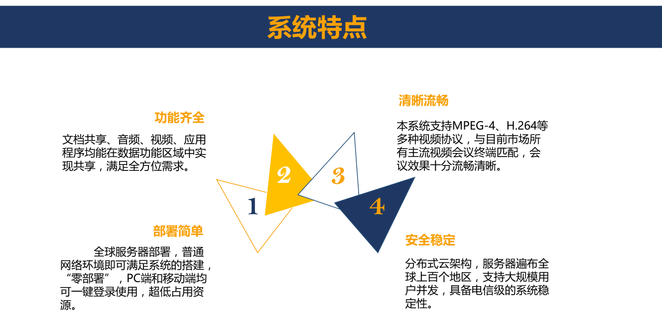 系统特点