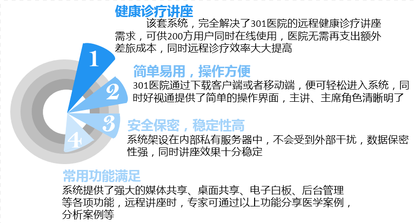 需求实现
