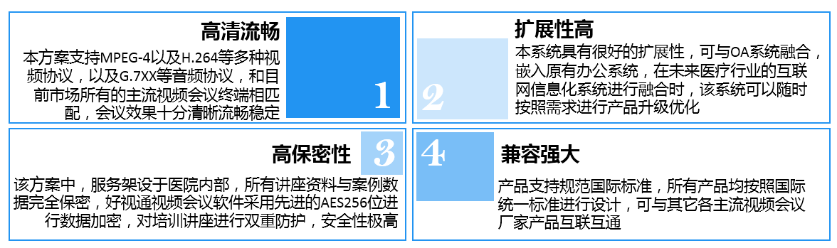 系统特点
