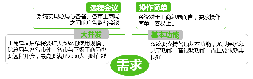 政府行业