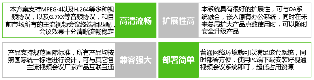 系统特点