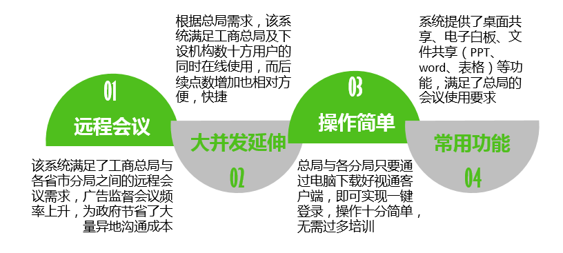 需求实现