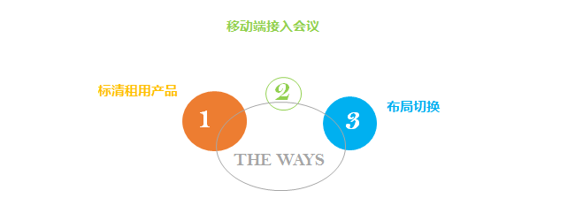制造行业