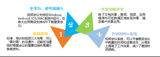 主要功能