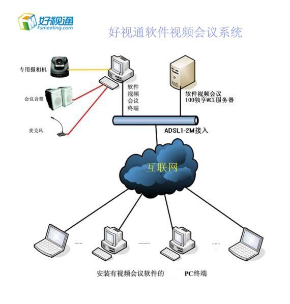 视频会议系统方案配置