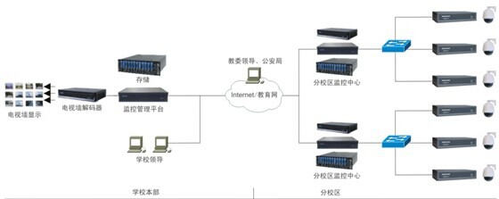 远程培训视频会议系统拓扑图
