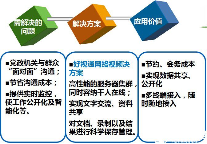 企业网络视频会议系统