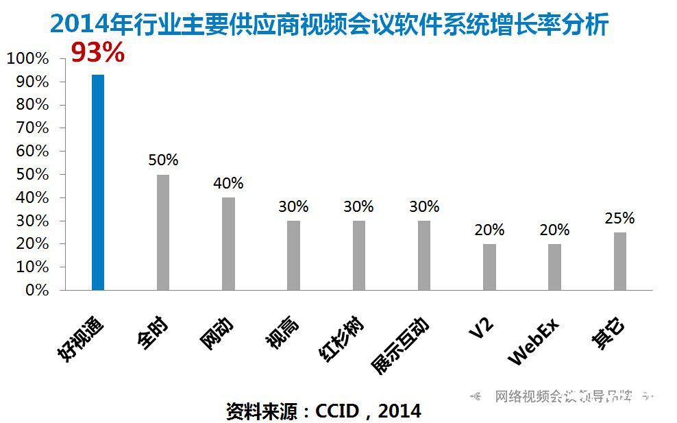 视频会议系统品牌排行榜