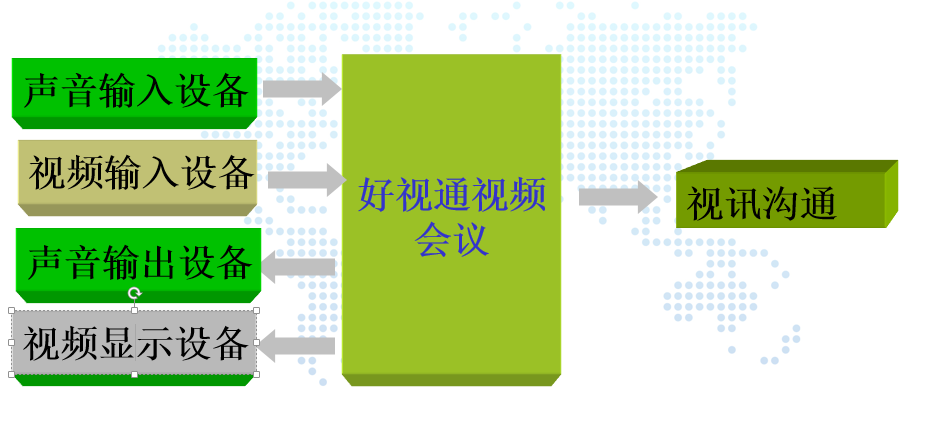 视频会议室硬件配置