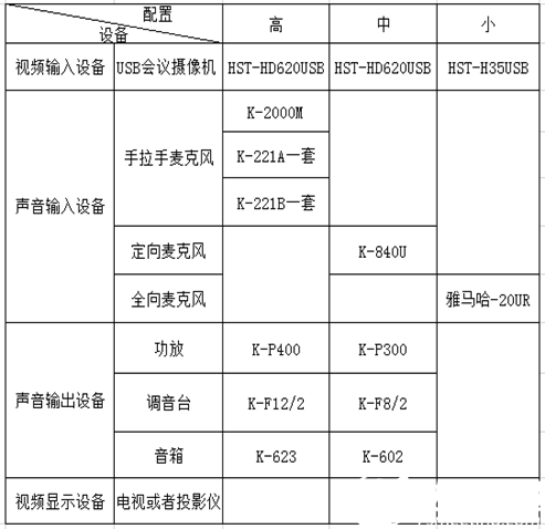 标准视频会议室配置